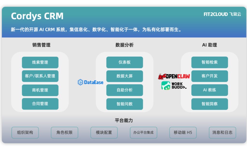 图片[2]-开源CRM管理系统，AI客户管理系统源码docker构建一键部署教程-海口龙华区舒窈信息咨询部